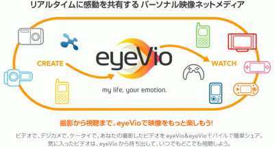 eyeVio.gif